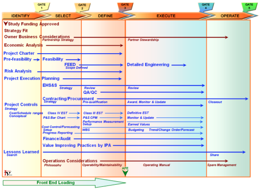 PMIV Methodology Deliverables